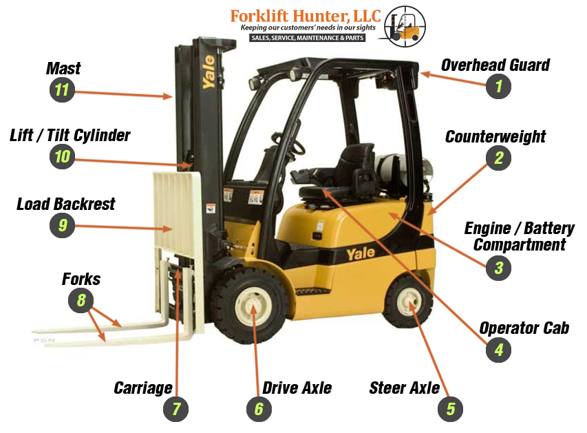 ForkliftPartsDiagram Miami Forklifts
